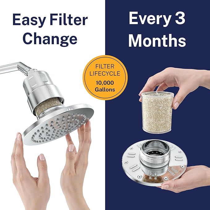 Gillian™ by HammerHead High Pressure Shower Head with Filter – Genuine KDF-55 Filtered Shower Head for Hard Water, Healthier Skin & Hair – Metal 6-Inch Rainfall Showerhead with Filters, Chrome