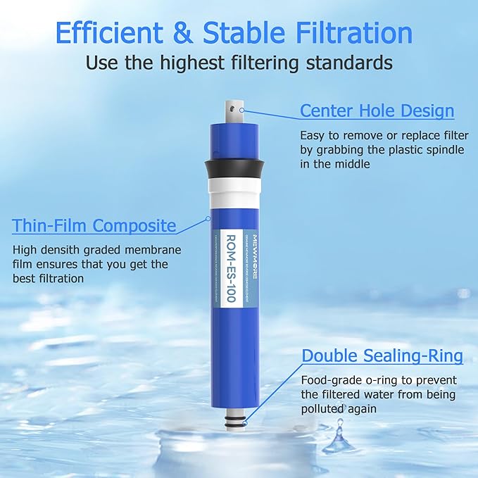 100 GPD RO Membrane, 11.75"x1.75" Reverse Osmosis Membrane Filter Replacement Element for Under Sink RO Drinking Water Filter Purifier Filtration System, 2-Pack