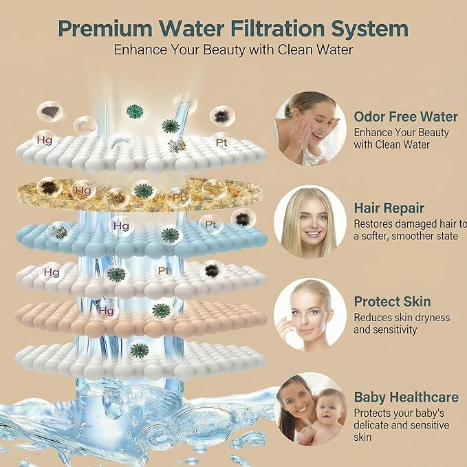 6" Shower Head and 25 Stage Shower Filter Combo, High Pressure 7 Spray Settings Filtered Showerhead with Water Softener Filter Cartridge for Hard Water Remove Chlorine and Harmful Substances(Chrome)