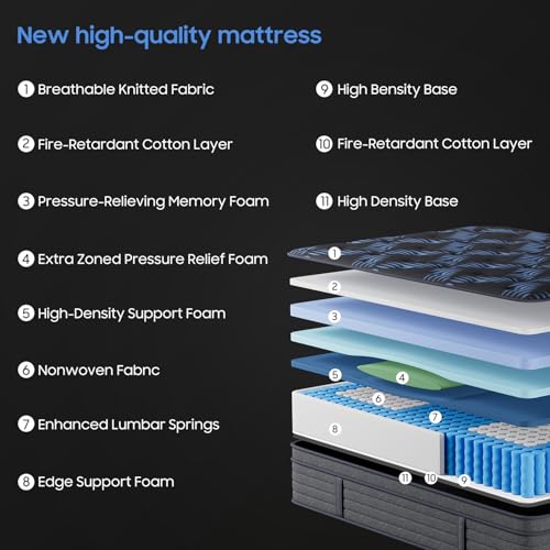 10 Inch Full Medium Firm Hybrid Mattress in a Box, Gel Foam Zoned Pocket Coils for Extra Lumbar Suppor, CertiPUR-US & Oeko-TEX for All Sleepers