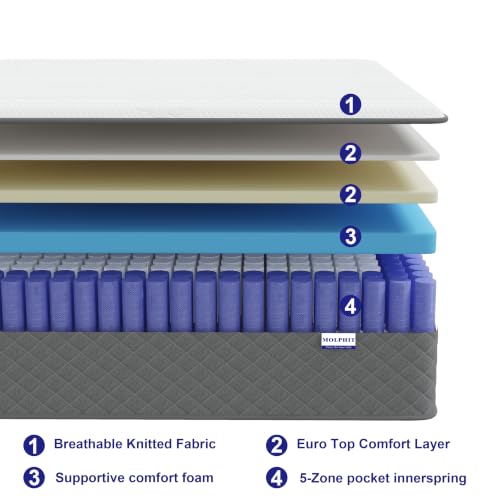 Full Mattress,10 Inch Full Size Medium Firm Hybrid Mattress in a Box, 7-Zone Memory Foam & Pocket Spring Mattress for Pressure Relief and Full Body Support