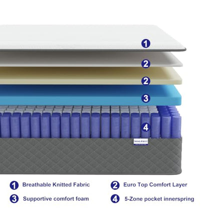 Full Mattress,10 Inch Full Size Medium Firm Hybrid Mattress in a Box, 7-Zone Memory Foam & Pocket Spring Mattress for Pressure Relief and Full Body Support