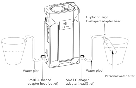 Mini Emergency Water Pump (1000ml/min) Compatible with Membrane Sawyer LifeStraw Personal Water Filter for Hiking, Built-in 2000mAh Power Bank, 3-Speed Adjustable Flashlight & SOS Signal Light, IPX3
