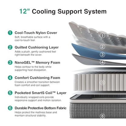12 Inch Full Size Mattress, Hybrid Gel Memory Foam Mattress Full
