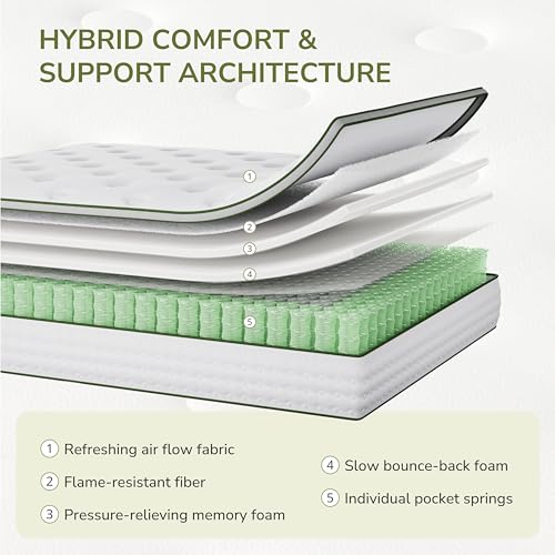 Queen Mattress 10 Inch Hybrid Memory Foam Mattress in a Box with Individual Pocket Innerspring for Motion Isolation & Pressure Relief, Edge Support, Medium Firm