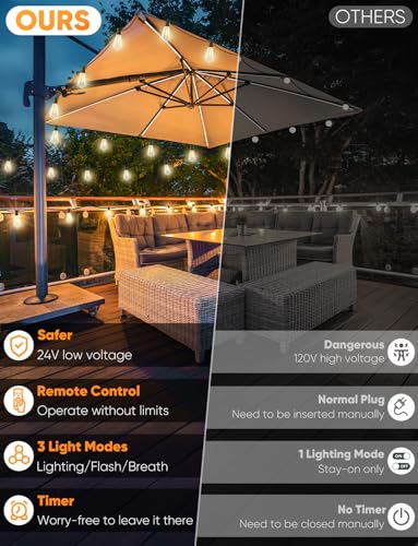 120FT LED Outdoor String Lights with Remote, Patio Lights Outdoor Waterproof with 36+2 Shatterproof ST38 LED Bulbs, Dimmable Outside Hanging Light for Porch, Garden, Backyard, Cafe, 2700K