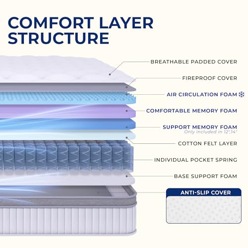 Twin 12 Inch Hybrid Pocket Spring Mattress, Motion Isolation