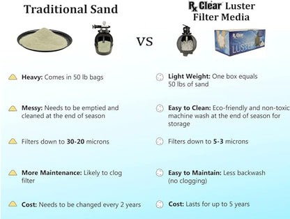 Rx Clear Blue Luster Filter Media for Swimming Pool Sand Filters | Alternative to Sand and Filter Glass | Specialty Technology Helps Keep Pools Clean | Lasts for Several Seasons | 3-Pack
