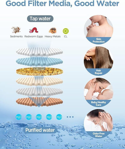MakeFit Shower Head Filter Replacement Cartridge for SSJ781/DSSJ781/ DSSJ781-01/DSS1581 MakeFit Filtered Handheld Shower Head (1-PACK)