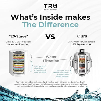 TRU High Output Shower Filter - Reduces Chlorine and other Harmful Sediments. Relieves dry and itchy skin, while Improving the health of your Hair, Skin, and Nails (Black)