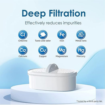 [Original] Waterdrop PF-01A Water Filter for Waterdrop Pitcher & Dispenser | NSF Certified, Reduces Lead, PFAS, PFOA/PFOS, Chlorine, Last Up to 3 Months or 200 Gallons, 1 Pack