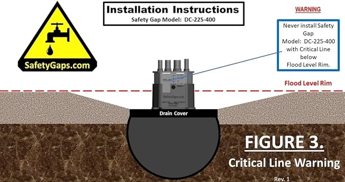 Water Softener Air Gap with 3/8", 1/2" and 5/8" Hose Inlet Ports with Adjustable Height for Floor Drain Cover (Safety Gaps Model Number: DC-225-400 Black)
