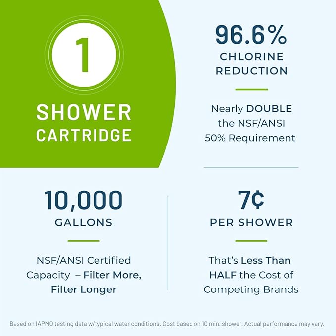 WaterChef Premium Shower Filter System SF-7C (Brushed Nickel) - Deluxe Adjustable Wand, Advanced Filtration for Superior Chlorine Reduction - NSF/ANSI Certified: 96.6% of Chlorine, 10,000 Gal., USA