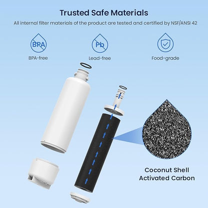 GLACIER FRESH Replacement for Bosch 11025825 Ultra Clarity Pro Refrigerator Water Filter BORPLFTR50, Compatible with KWF 2000, 12028325, 11032531, BORPLFTR50, WFC100MF, B36CT80SNS, B36CL80ENS (1 Pack)