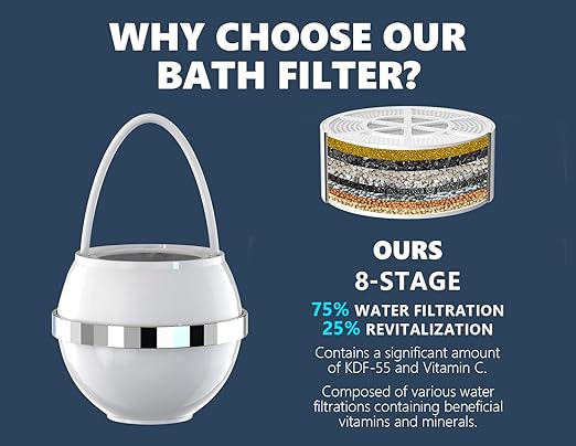 Bath Water Filter for Tub Faucet with Overflow,2,500 Gallons of Filtration,Remove contaminants,Chlorineand Fluoride,Hard Water Softener,Enhances The Health of Skin,Hair,Nails(Premium Version)