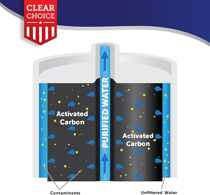 Clear Choice Taste Filter Replacement for Maytag UKF7003 FILTER7 Filter Compatible with EFF-6014A HDX-FMM-1 FMM-1 MYRF-100 Refrigerator Water Filter, NSF/ANSI 42, Box of 2, Made in the USA