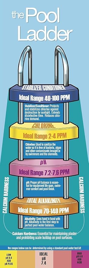 Pool Mate 20-Pounds Premium pH Up for Pools, 100% Sodium Carbonate