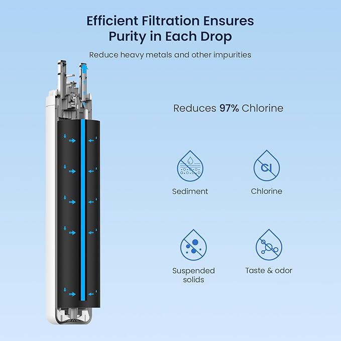 GLACIER FRESH WF3CB Refrigerator Water Filter Replacement for PureSource 3, 706465, WF425, PS3412266, AP4567491, 242017800 Refrigerator Water Filter, Pack of 2