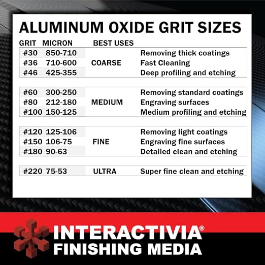 #180 Aluminum Oxide - 8 LBS - Fine Sand Blasting Abrasive Media for Blasting Cabinet and Blasting Guns.