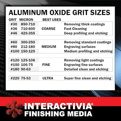 #100 Aluminum Oxide - 19 LBS - Medium Sand Blasting Abrasive Media for Blasting Cabinet and Blasting Guns.