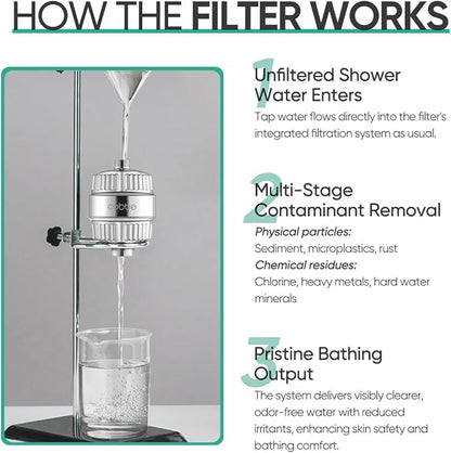 Cobbe 20 Stage Shower Head Filter with KDF-55 for Hard Water, High Output Water Filter with 2 Replaceable Cartridges - Removing Chlorine and Harmful Substance, Chrome