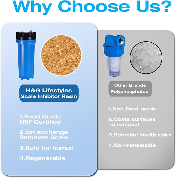 H&G Lifestyles Inline Water Softener for Water Heater, Scale Inhibitor | Whole House Water Descaler,Anti-Scale Buildup,Remove Calcium Magnesium,Soften Water,Water Heater Sediment Buster
