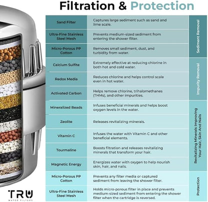 TRU High Output Shower Filter - Reduces Chlorine and other Harmful Sediments. Relieves dry and itchy skin, while Improving the health of your Hair, Skin, and Nails (Chrome)