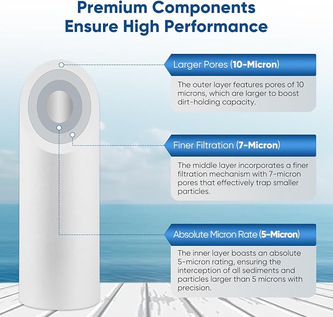 PUREPLUS 5 Micron 10" x 2.5" Whole House Sediment Home Water Filter Cartridge Replacement for Any 10 inch RO Unit, Culligan P5, Aqua-Pure AP110, Dupont WFPFC5002, CFS10, WHKF-G05, 4Pack