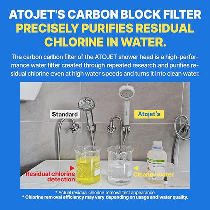 Showerhead Replacement Filters Inspired By Korea's Beauty Culture | Pure Carbon Filters (10 Filters) – Compatible with Atojet AJ8200MC (AJ8200MC-FLT-10PC)