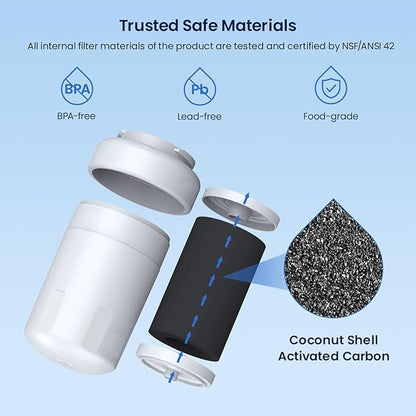 GLACIER FRESH Replacement for MWF Refrigerator Water Filters, SmartWater MWFP, MWFA, GWF, HDX FMG-1, WFC1201, RWF1060, 197D6321P006, Kenmore 9991, 3 Pack