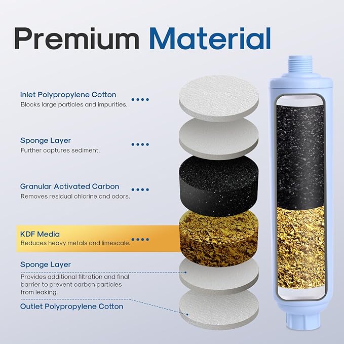 ICEPURE RV Water Filter system for Garden, RV, Pool, Camper, Marine, Boat Hose for Drinking, Car Washing, Gardening, Planting, Spa, Reduces Chlorine, Odors, with 1 flexible hose protector, 2PACK