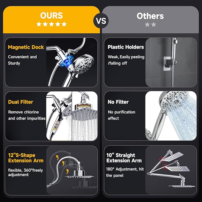 Dual Filtered Shower Head with Magnetic Handheld - 8'' Square Rain Shower Head High Pressure with Handheld Combo, 8+2-Spray Magnetic Detachable Showerhead with Power Jets, Chrome