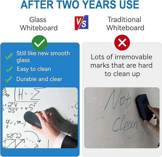 Magnetic Glass Whiteboard - 60"x36" Dry Erase White Board Frameless Glass Boards with Super Strong Magnets, Wall Mounted for Office, School and Home