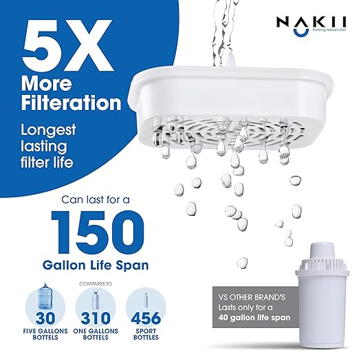 Nakii Water Filter Pitcher 1.8L - Long Lasting 150 Gallons Filtered Water Pitchers With Fast Filtration & Purification Technology - Removes Chlorine, Metals For Clean Tasting Water - WQA Certified