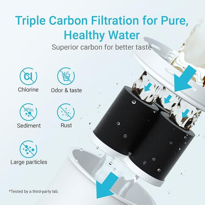 AQUA CREST CF75A Water Filter Compatible with All Epic Water Filters® Pitchers and Dispensers, Aquagear® Water Filter Pitchers, Reduce Chlorine, Odors, Rust, 150-Gallon Long-Life, BPA Free, 2 Pack