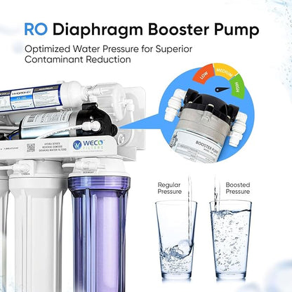 WECO (HYDRA-75UVALKPMP) Granular Activated Carbon and Reverse Osmosis Water Filter System with Chlorine Reduction Feature - Top-Mounted Faucet Design Reverse Osmosis Drinking Water Filter System