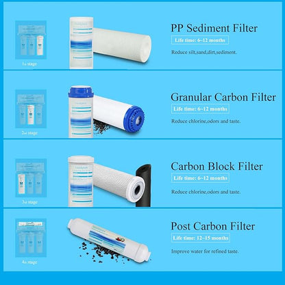 Geekpure 10 Inch Reverse Osmosis RO Replacement Filter Cartridges Kit-2.5"X10" (1)