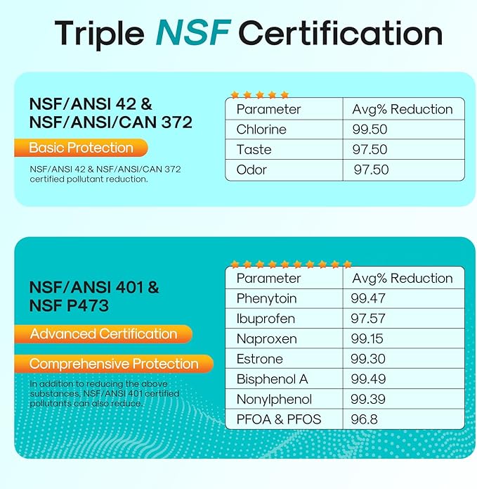 ICEPURE PRO ADQ74793501 NSF/ANSI 401 Certified Replacement LT1000P Kenmore Elite 46 9980, ADQ747935 LT1000PC LT1000 MDJ64844601 ADQ74793502 LMXS28626S LFXS26973S Refrigerator Water Filter, 4PACK