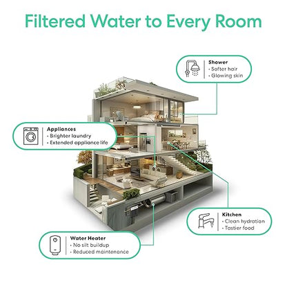 Brio Whole House Water Filter System for Heavy Metal Reduction w/Gauges | 2 Stage Fast-Flow Filtration (Sediment, GAC + KDF) 4.5" x 20" Filters | Improves Taste & Protects Home Appliances | 900 GPH