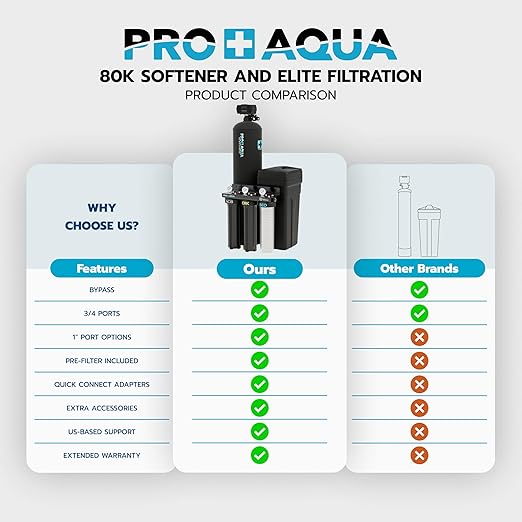 PRO+AQUA PRO-E-S80E Elite Whole House Water Filtration System & 80,000 Grain Water Softener Combo – High-Capacity Combo for Large Homes & Well Water Use