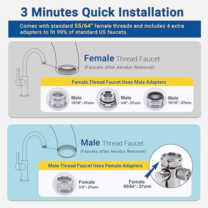 LCF 360° Rotating Stainless-Steel Faucet Water Filter - High Flow, Mineral-Enhanced Tap Water Filter, Reduces Chlorine, Heavy Metals and Bad Taste, Easy Install, 320 Gallons, Kitchen Sink Ideal