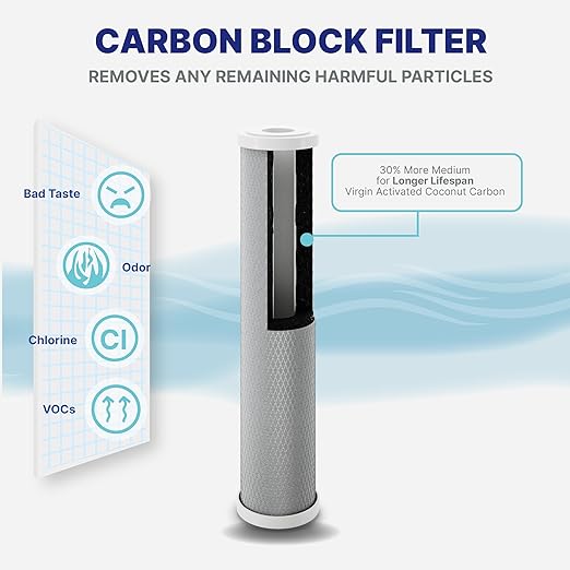 NU Aqua 4 Stage Main Line Salt Free Water Softener Whole House Water Filter System (20” x 4.5”) | Reduce Heavy Metals, Chlorine, Odors | Sediment, Water Softner, Heavy Metal KFD GAC, Carbon Block