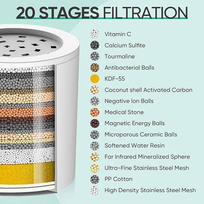 Cobbe 20 Stage Shower Filter Cartridge for Hard Water Showerhead Filters - 3 Pack Replaceable Cartridges - High Output Shower Water Filter for Chlorine and Harmful Substances Removal