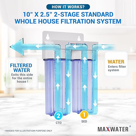 Max Water 2 Stage (Sediment, Odor & Improving Taste) Whole House 10 inch, Standard Water Filtration System - Clear Housing - Sediment + Carbon Block Filter - ¾ Inlet/Outlet