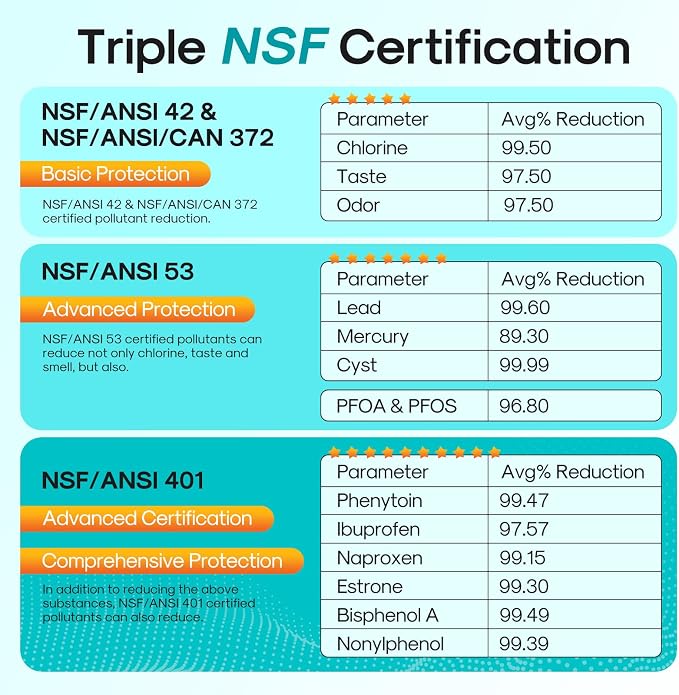 ICEPURE PRO ADQ73613401 NSF401&53&42 Certified Replacement for LG LT800P, LT800PC, Kenmore 9490, ADQ736134 ADQ73613402 ADQ75795104 LSXS26326S Refrigerator Water Filter and LT120F Air Filter 3Combo