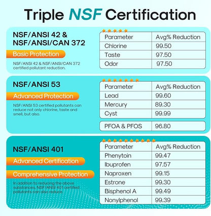 ICEPURE PRO ADQ73613401 NSF401&53&42 Certified Replacement for LG LT800P, LT800PC, Kenmore 9490, ADQ736134 ADQ73613402 ADQ75795104 LSXS26326S Refrigerator Water Filter and LT120F Air Filter 3Combo