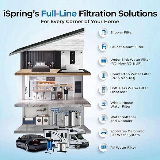 iSpring 3-Stage Whole House Water Filter System, Reduces Iron, Manganese, Hydrogen Sulfide, Heavy Metals, Chlorine, Sediments, 10” x 4.5” Filters, 1” Inlet/Outlet, Model: WGB31B-MKS