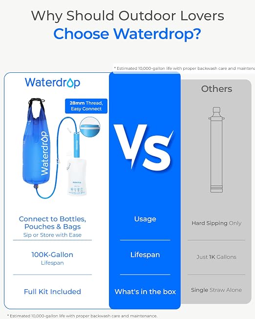 Waterdrop Gravity Water Filter Straw, Camping Water Filter, 0.1 Micron | Survival Water Purifier for Hiking, Backpacking & Emergency Preparedness, Multi-Stage Filter with 1.5 Gallon Bag, 2 Pack