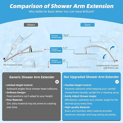 Hibbent All Metal Rain Shower Head, 8'' High Pressure Rainfall Square Showerhead with 16" Shower Head Extension Arm, Solid Brass Adjustable Shower Arm Extender, Waterfall Fixed Showerheads, Chrome