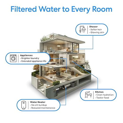 Brio Whole House Water Filter System w/Gauges | 2 Stage Fast-Flow Filtration (5 Micron Sediment, CTO Carbon Block) 4.5" x 20" Filters | Improves Taste, Protects Home Appliances & Shower | 900 GPH